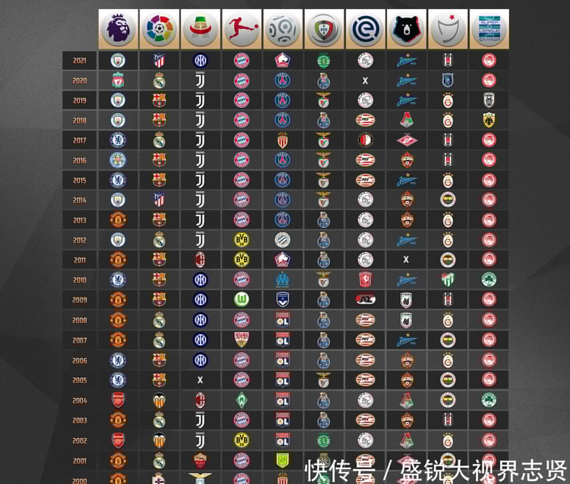 通过丰